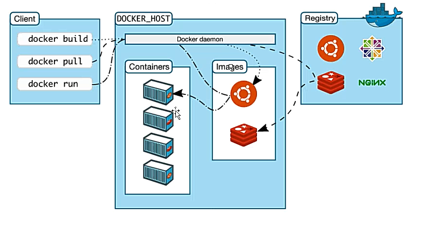 Docker概念基本介绍插图7