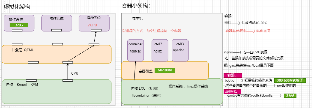 Docker概念基本介绍-MyLoo科技网