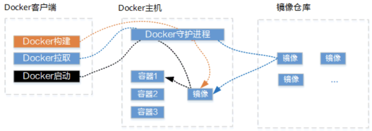 什么是Docker容器？-MyLoo科技网