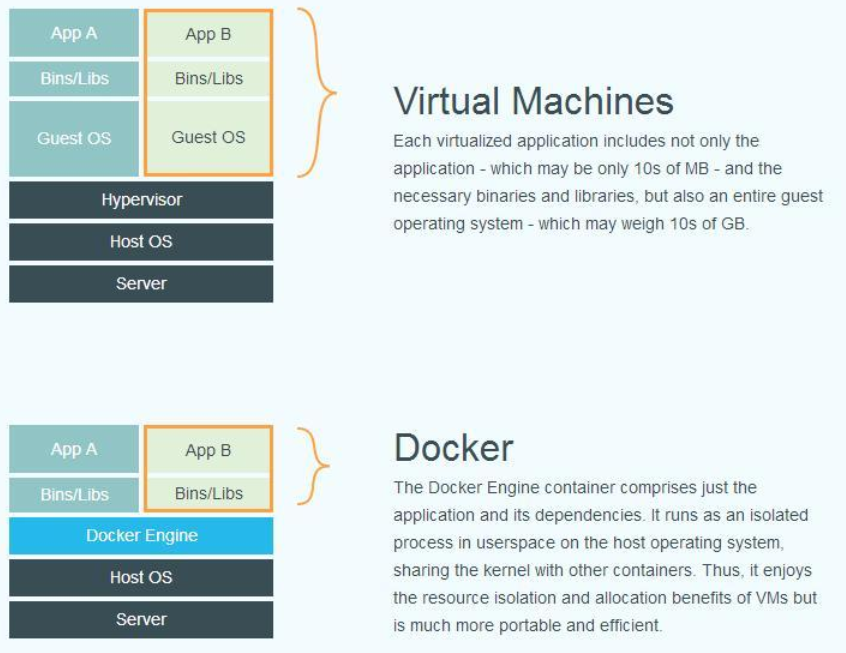 docker容器详解（入门必看）(一)-MyLoo科技网