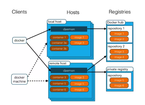 docker基础介绍-MyLoo科技网