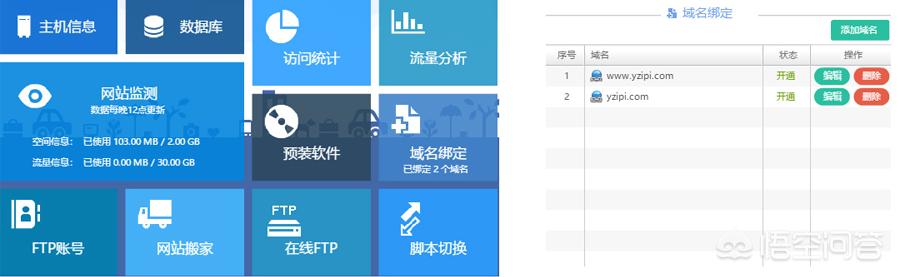 wordpress如何制作网页（wordpress主页制作）插图1