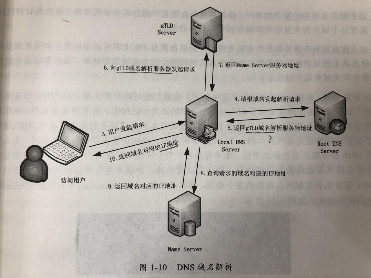 DNS域名解析过程-MyLoo科技网