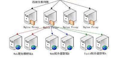 反向代理服务器域名解析-MyLoo科技网