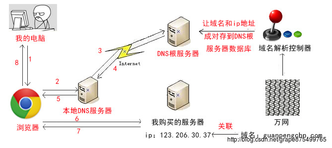 这里写图片描述