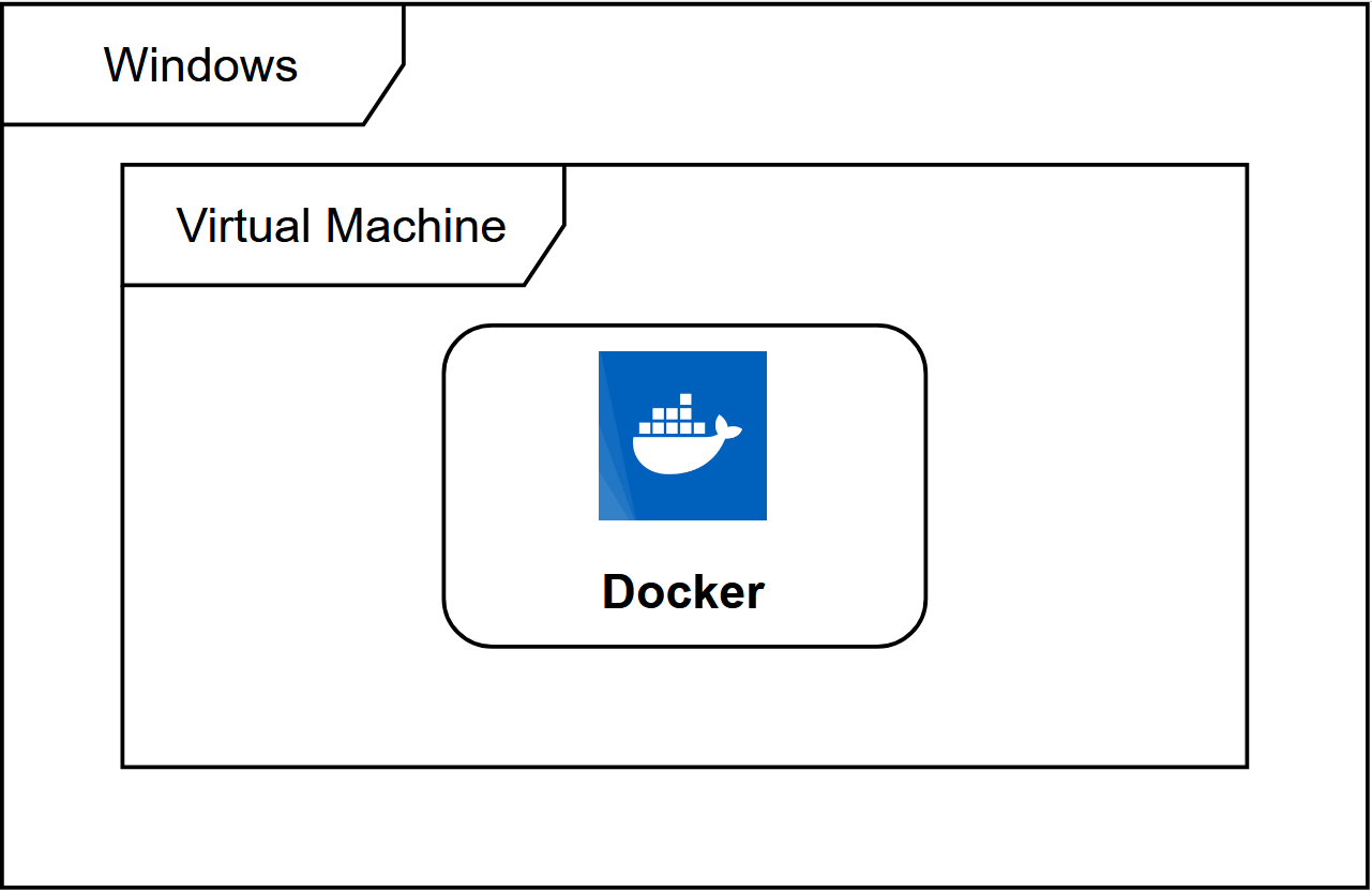 WindowsDocker安装-MyLoo科技网