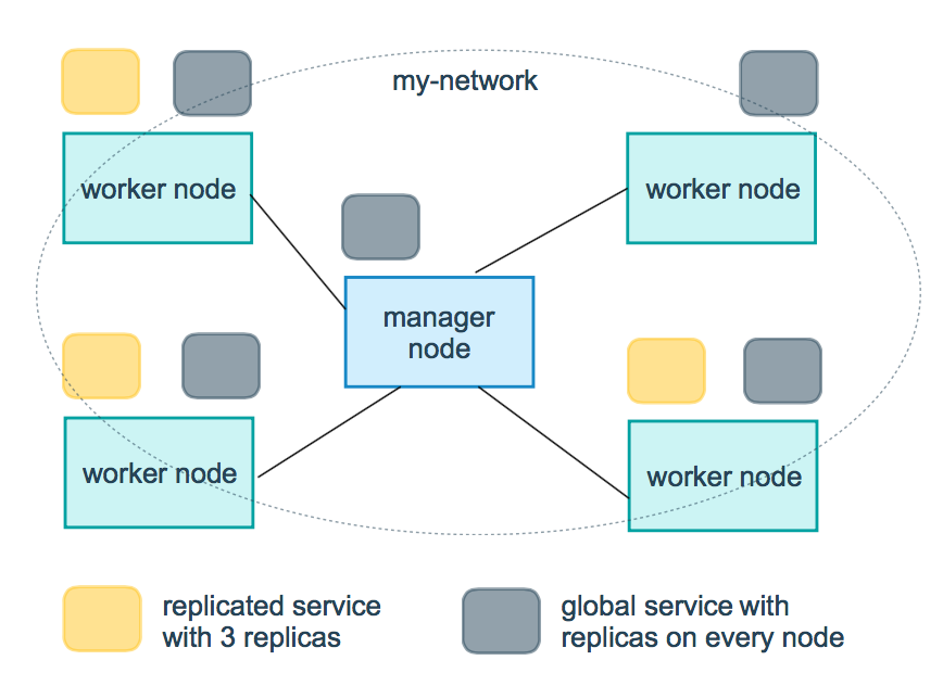 DockerCompose-MyLoo科技网