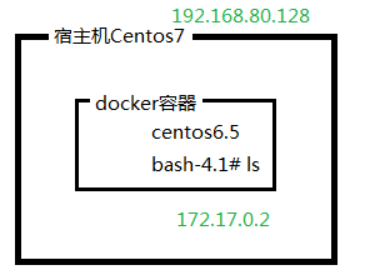 Docker安装配置教程-MyLoo科技网