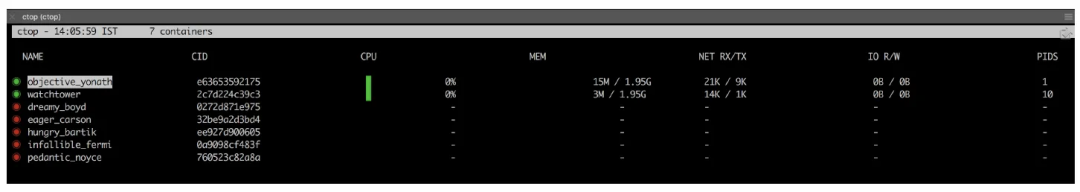 5 款非常好用的 Docker 工具-MyLoo科技网