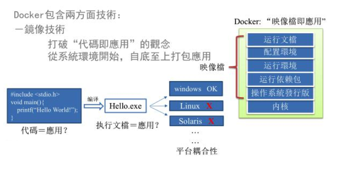 Docker从入门到放弃(1) Docker简介与安装插图2