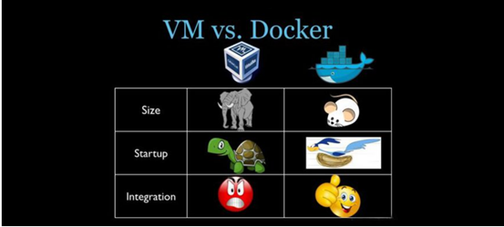 Docker从入门到放弃(1) Docker简介与安装插图3