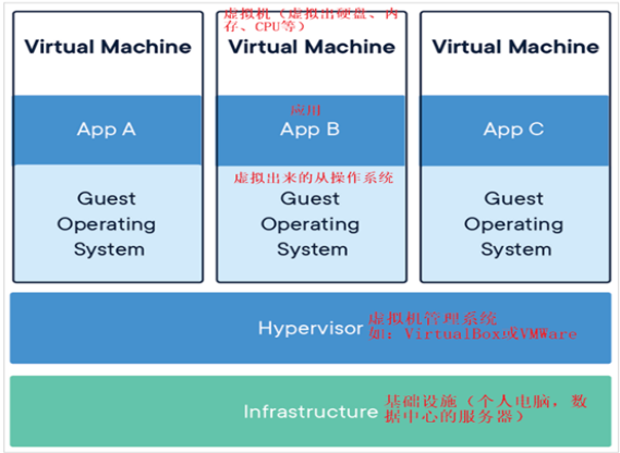 Docker从入门到放弃(1) Docker简介与安装插图4