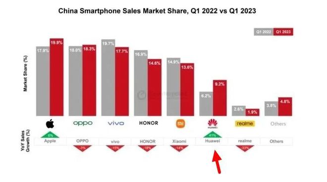 手机CPU天梯图2023年4月版来了 你的手机排名高吗?-MyLoo科技网