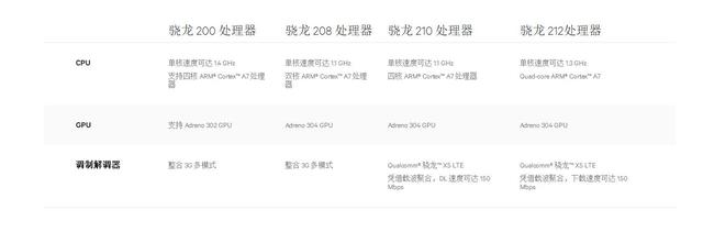 教你认识高通骁龙CPU，买手机不被坑！-MyLoo科技网