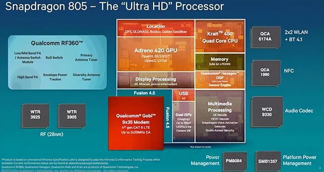 高通史上最强芯片，终于来了…插图8