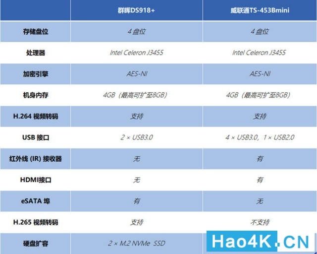 带你了解群晖于威联通NAS的两千差价到底区别在哪儿（全方位解读）插图5