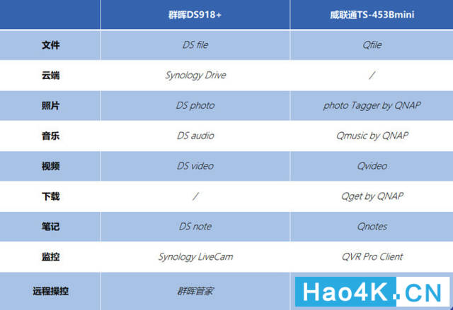 带你了解群晖于威联通NAS的两千差价到底区别在哪儿（全方位解读）插图22