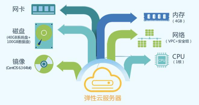 华为云服务之弹性云服务器ECS的深度使用和云端实践插图