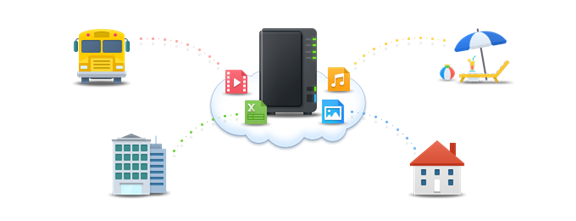 一招搞定NAS远程访问群晖QuickConnect-MyLoo科技网