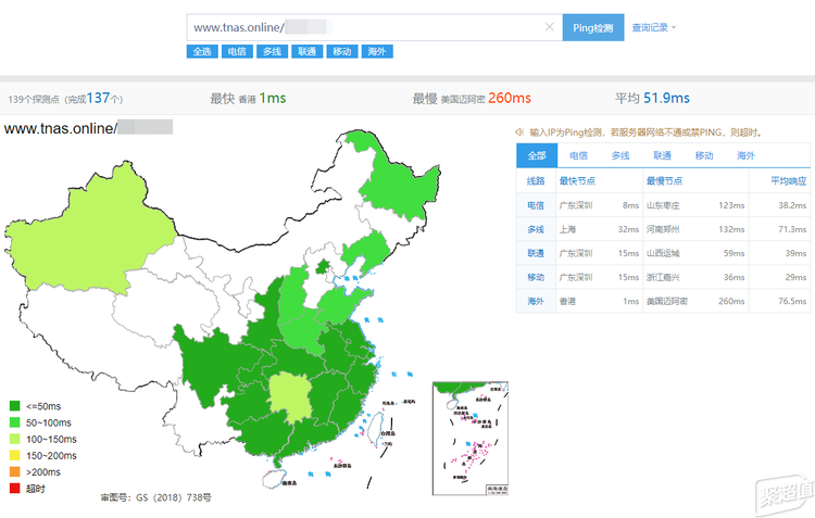 能否战胜群晖？铁威马F4-220 vs 群晖插图41