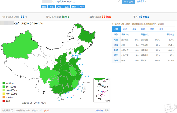 能否战胜群晖？铁威马F4-220 vs 群晖插图42