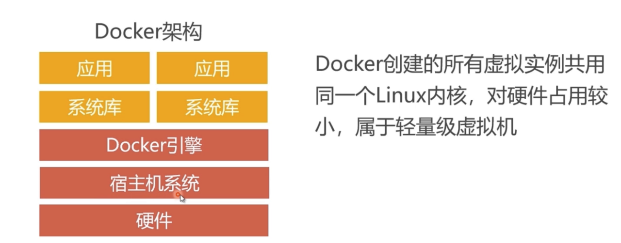 docke基本安装使用-MyLoo科技网