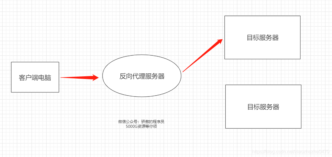 nginx学习从入门到精通-MyLoo科技网