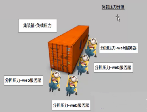 Linux（7）- Nginx.conf主配置文件、Nginx虚拟主机/访问日志/限制访问IP/错误页面优化、Nginx反向代理、Nginx负载均衡插图15