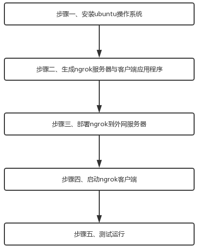 Ubuntu安装与配置插图