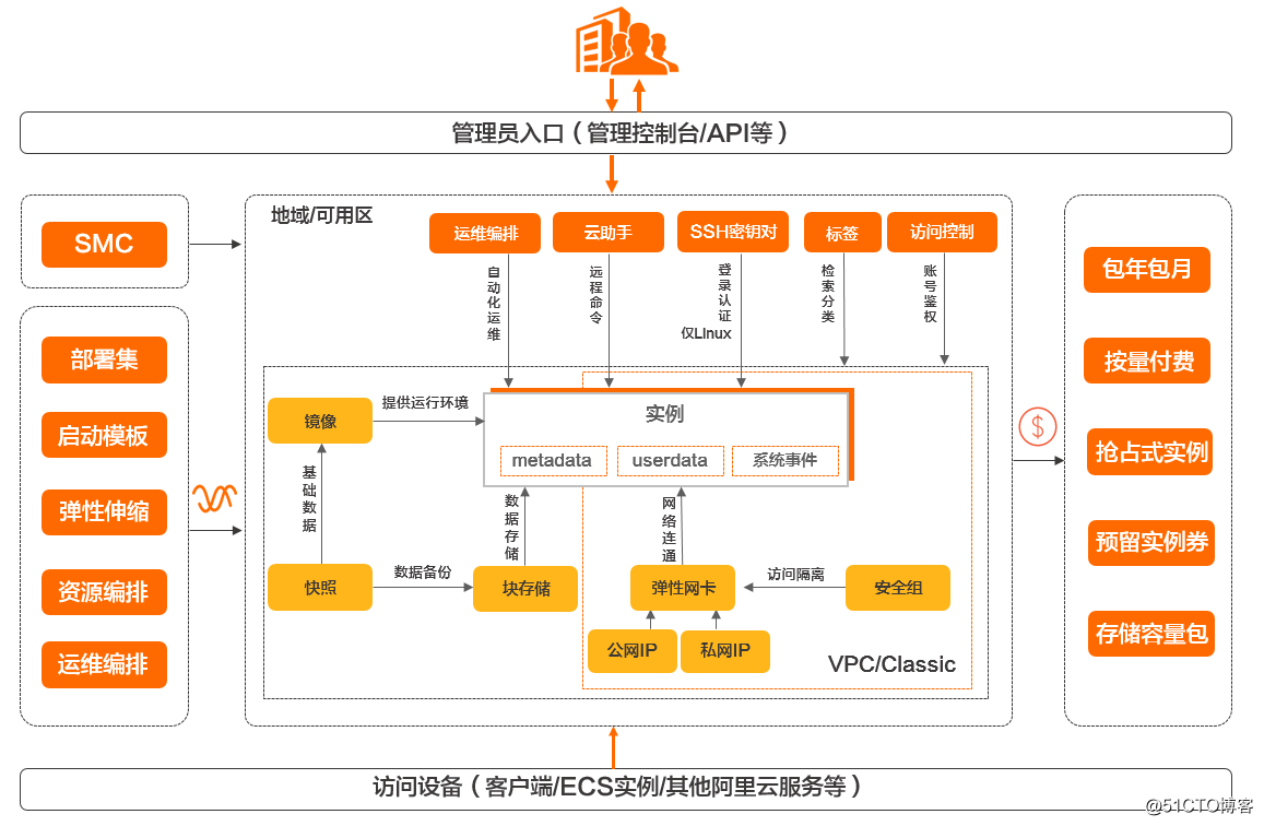 什么是云服务器ECS?云服务器是干什么的?-MyLoo科技网