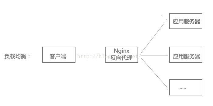 Ubuntu搭建配置Nginx-MyLoo科技网