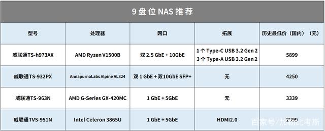 18个NAS使用妙招丨系统、域名、配件，设置好起飞-MyLoo科技网