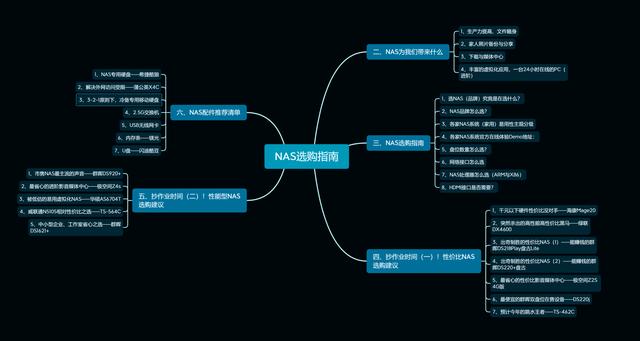 nas哪个系列最好？一篇讲透家用NAS选购逻辑(2)