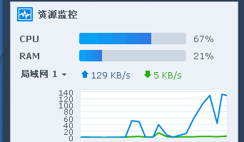 黑群晖通过DDSM半洗白-MyLoo科技网