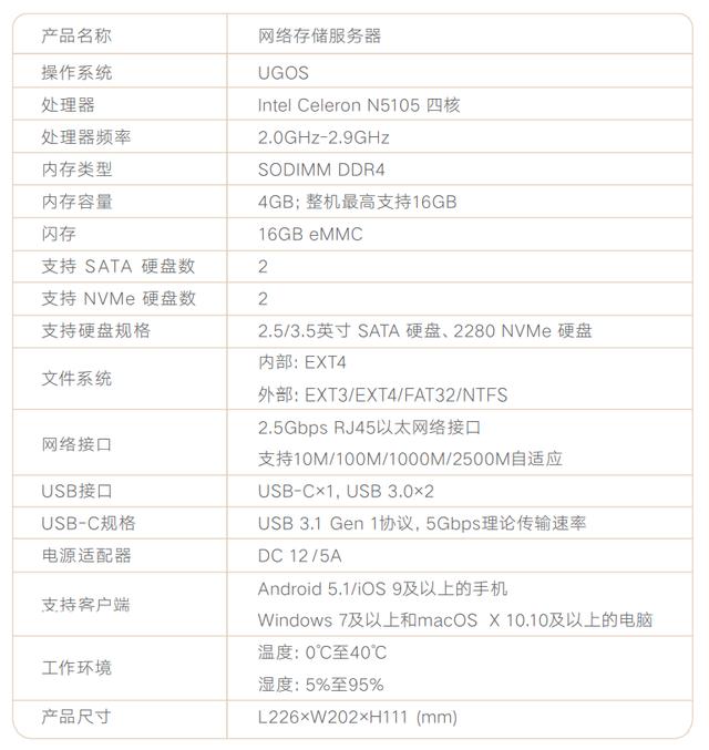 轻松搭建家用nas（10分钟搞懂NAS入门看这篇）(2)