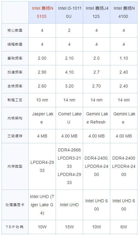 轻松搭建家用nas（10分钟搞懂NAS入门看这篇）(3)