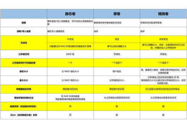 新手必看威联通NAS入门教程（新手必看威联通NAS入门教程）(28)