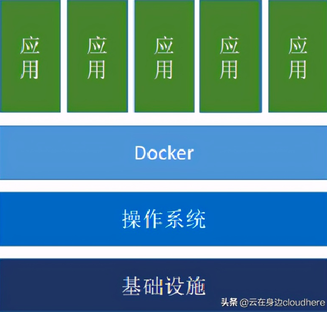 Docker实战教程01—Docker介绍及Docker部署插图1