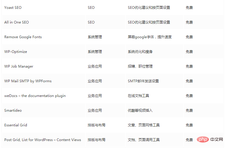 一文讲解Wordpress插件怎么查找并安装-MyLoo科技网