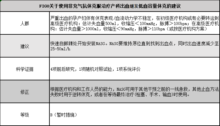 2022年FIGO建议：产后出血的管理，逐条解读-MyLoo科技网