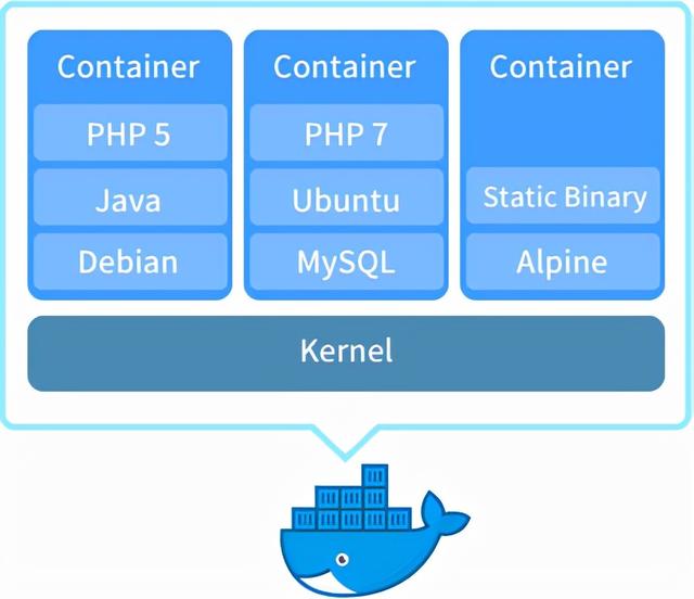 Docker入门指南，热门NAS Docker推荐，带你认识精彩的Docker世界插图2