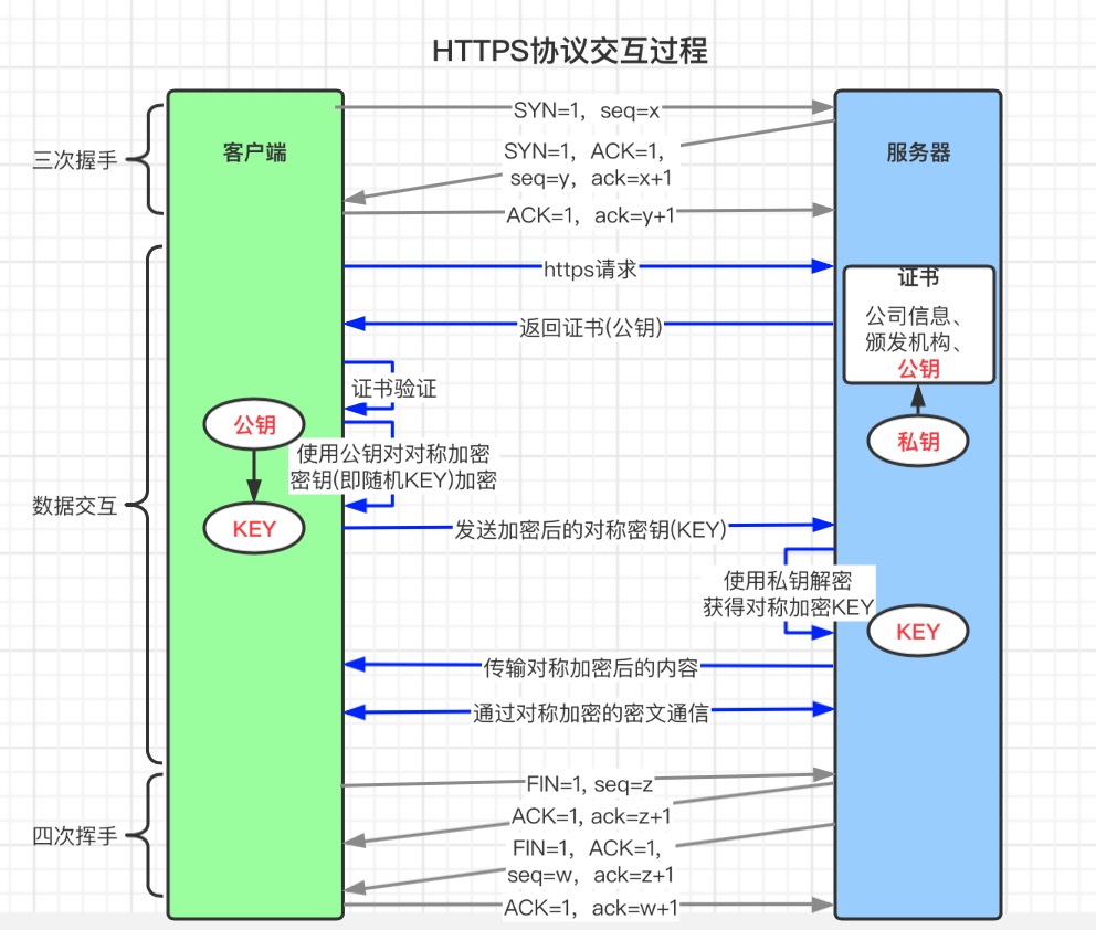 【Web】SSL 证书安装部署插图