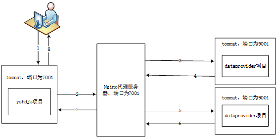 windows nginx ssl-MyLoo科技网