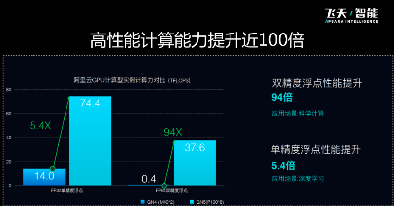 阿里云GPU云服务器gn6v、gn6i、vgn6i-vws、gn6e购买和选择教程-MyLoo科技网