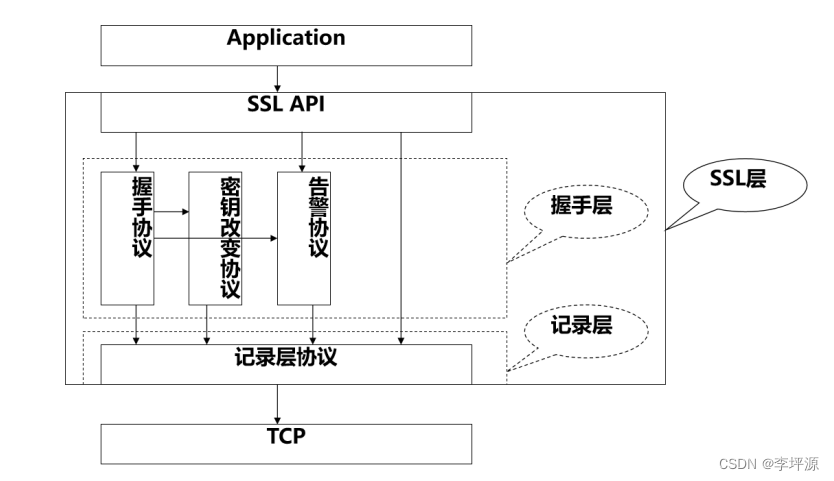 SSL是什么？SSL怎么用？插图1