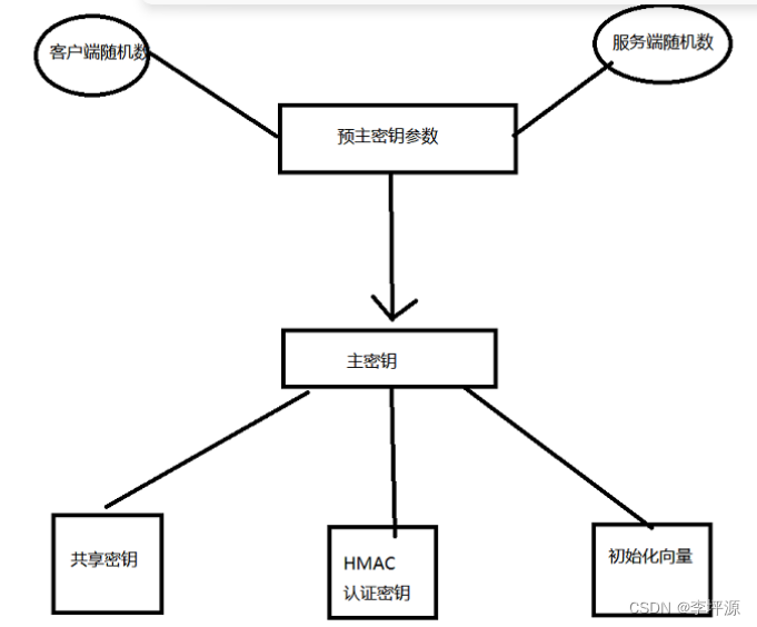 SSL是什么？SSL怎么用？插图6