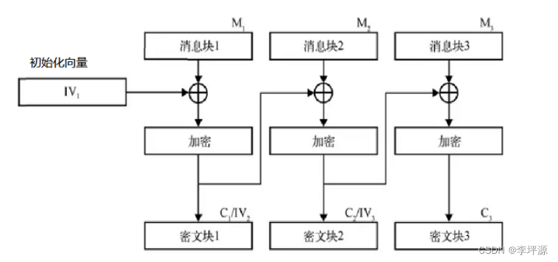 SSL是什么？SSL怎么用？插图7