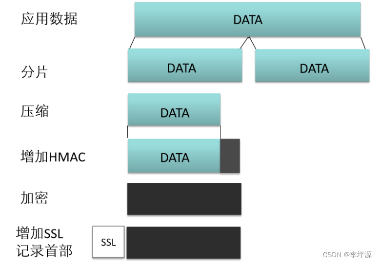 SSL是什么？SSL怎么用？插图10