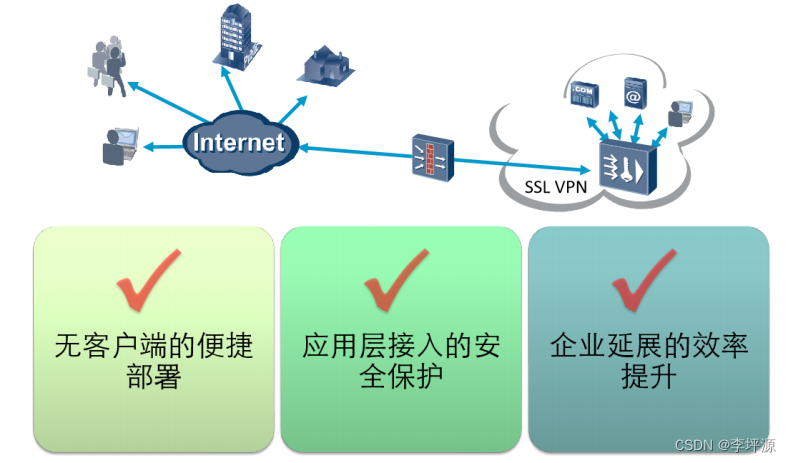 SSL是什么？SSL怎么用？插图12