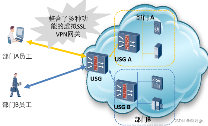 SSL是什么？SSL怎么用？插图13